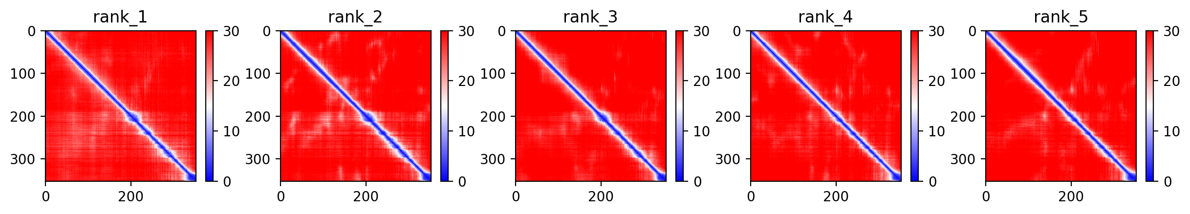 Predicted Aligned Error (PAE) plot